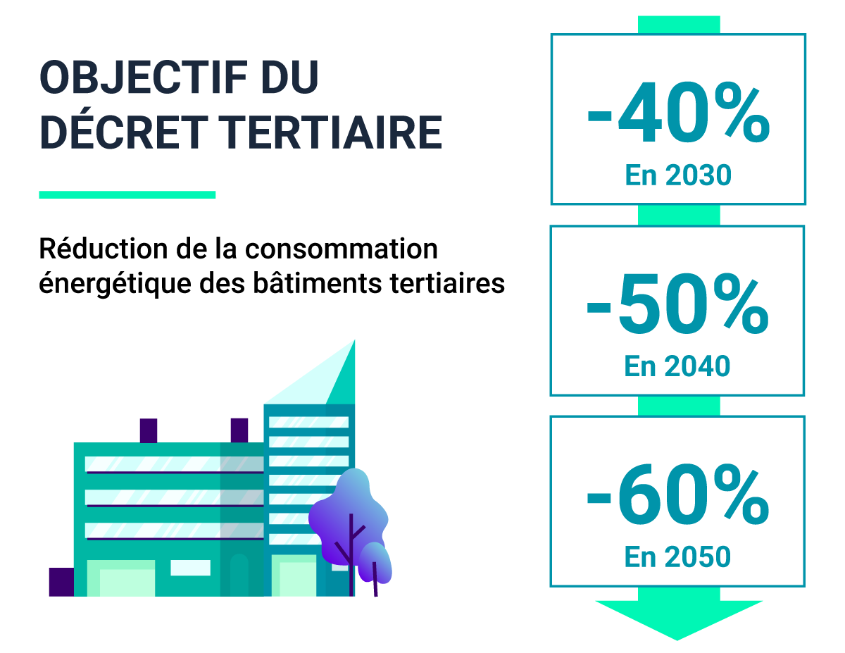 cee secteur tertiaire