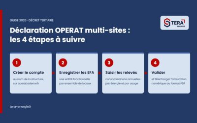 Déclaration OPERAT multi-sites : guide ultime en 4 étapes
