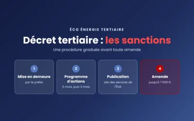 Décret tertiaire sanction : 7 500 € d’amende, le guide