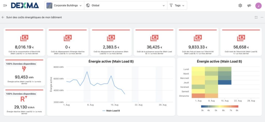 Rénovation globale tertiaire